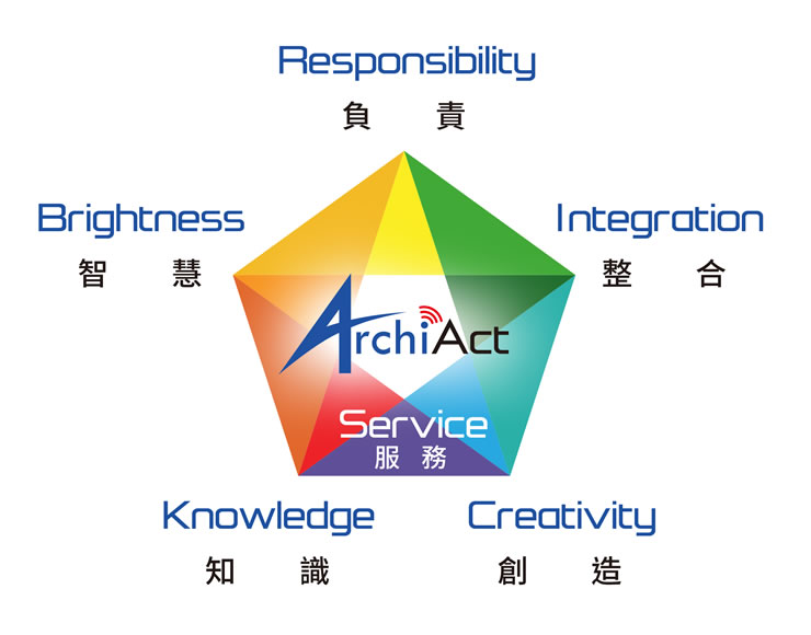 About ArchiAct
